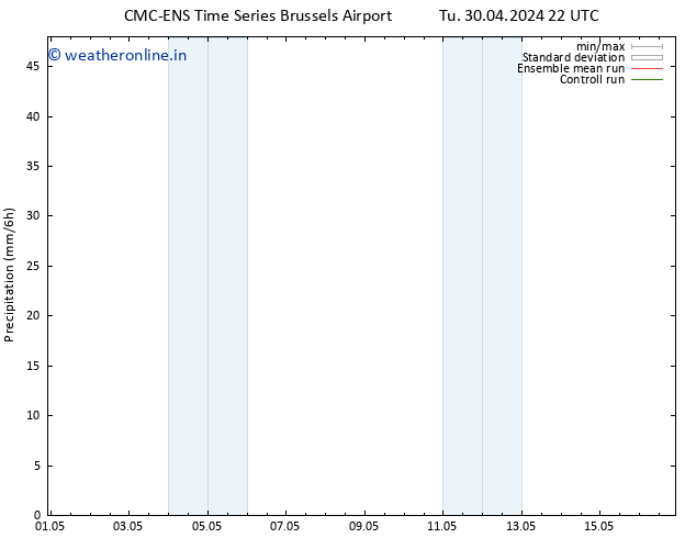 Precipitation CMC TS We 01.05.2024 04 UTC