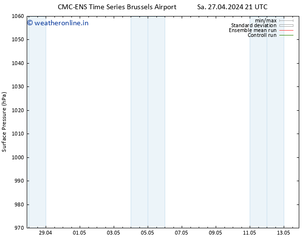 Surface pressure CMC TS Tu 07.05.2024 21 UTC