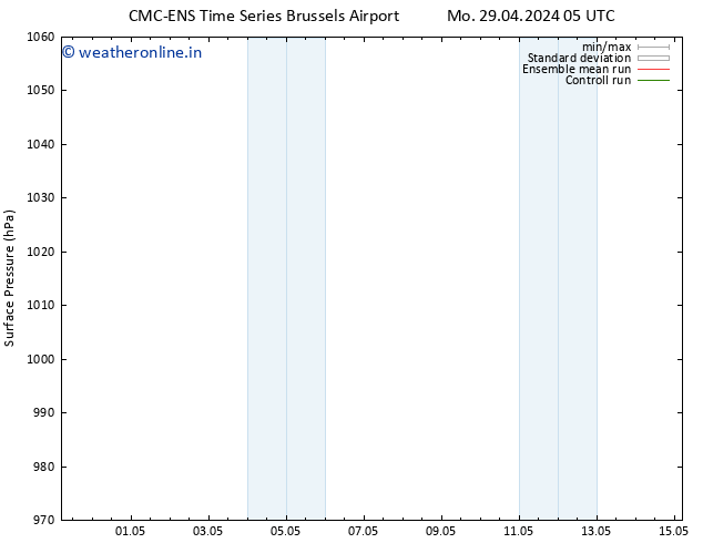 Surface pressure CMC TS Sa 11.05.2024 11 UTC