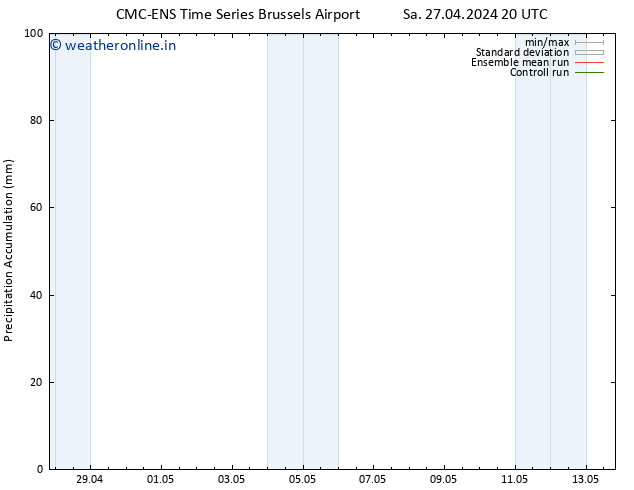 Precipitation accum. CMC TS Su 28.04.2024 02 UTC