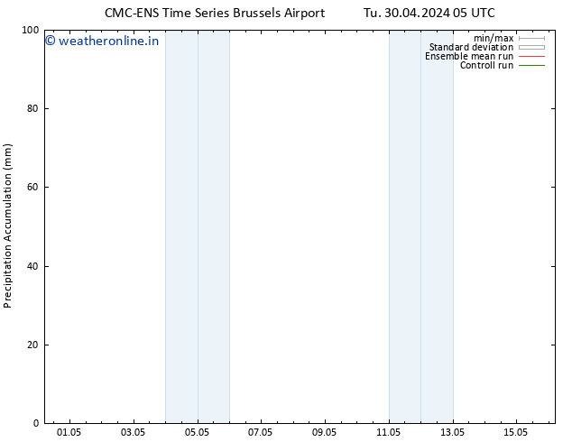 Precipitation accum. CMC TS We 08.05.2024 05 UTC