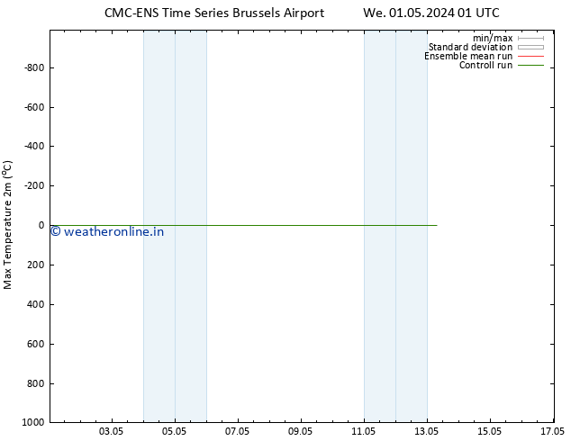 Temperature High (2m) CMC TS We 01.05.2024 07 UTC