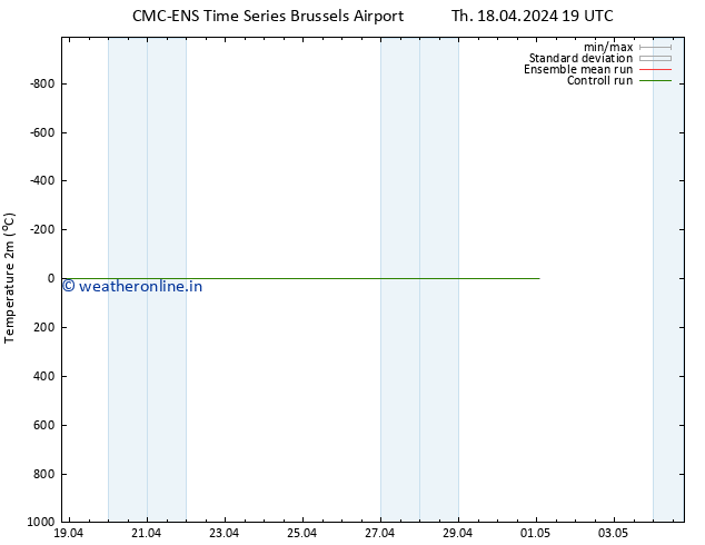 Temperature (2m) CMC TS Th 18.04.2024 19 UTC