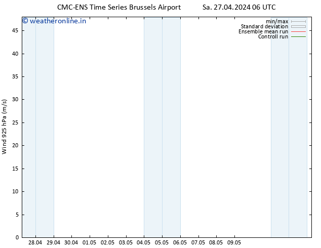 Wind 925 hPa CMC TS Sa 27.04.2024 18 UTC