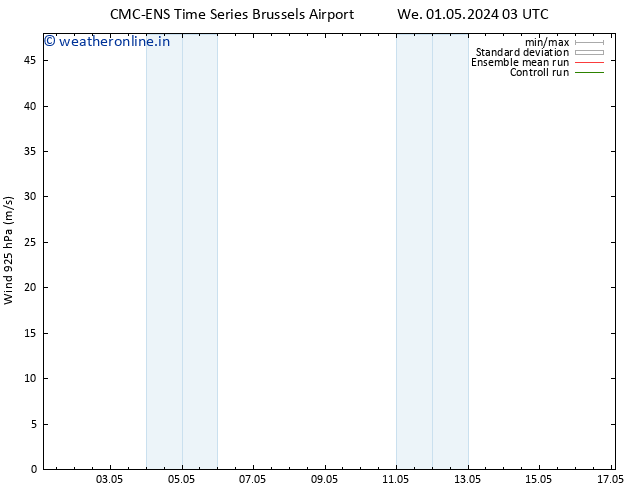 Wind 925 hPa CMC TS We 01.05.2024 09 UTC