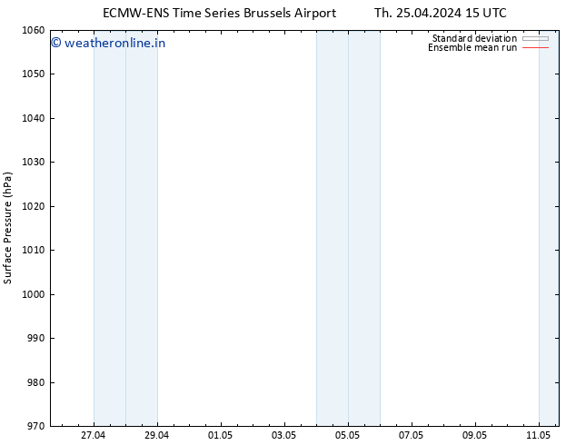 Surface pressure ECMWFTS Sa 27.04.2024 15 UTC