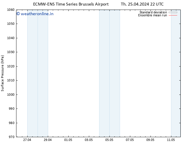 Surface pressure ECMWFTS Fr 26.04.2024 22 UTC