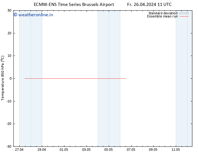 Temp. 850 hPa ECMWFTS Sa 27.04.2024 11 UTC