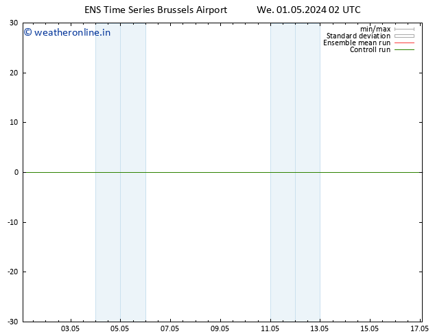 Height 500 hPa GEFS TS We 01.05.2024 08 UTC