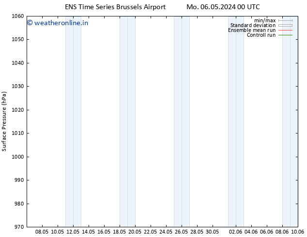 Surface pressure GEFS TS We 08.05.2024 06 UTC