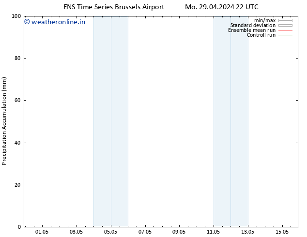 Precipitation accum. GEFS TS Tu 30.04.2024 04 UTC