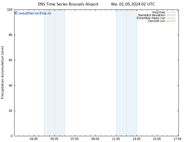 Precipitation accum. GEFS TS Th 02.05.2024 02 UTC