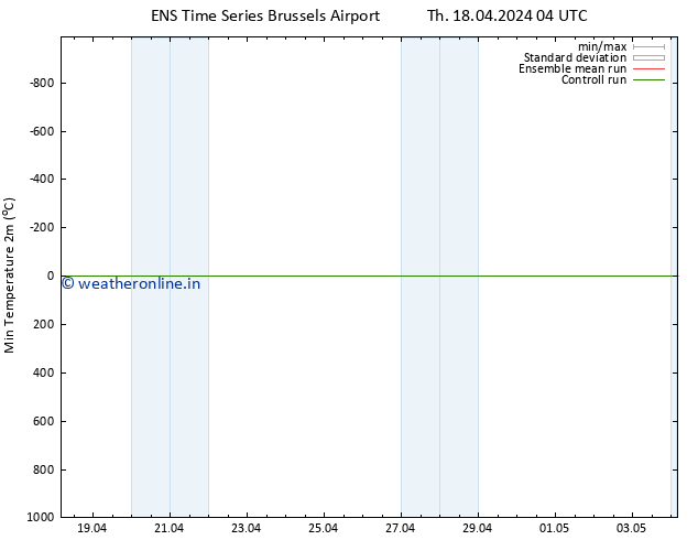 Temperature Low (2m) GEFS TS Th 18.04.2024 04 UTC