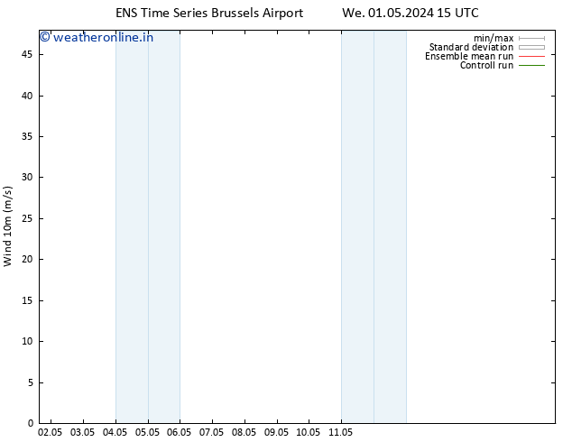 Surface wind GEFS TS Tu 07.05.2024 15 UTC