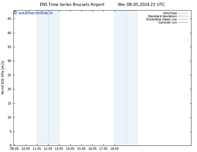 Wind 925 hPa GEFS TS Fr 10.05.2024 09 UTC