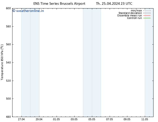 Height 500 hPa GEFS TS Th 25.04.2024 23 UTC