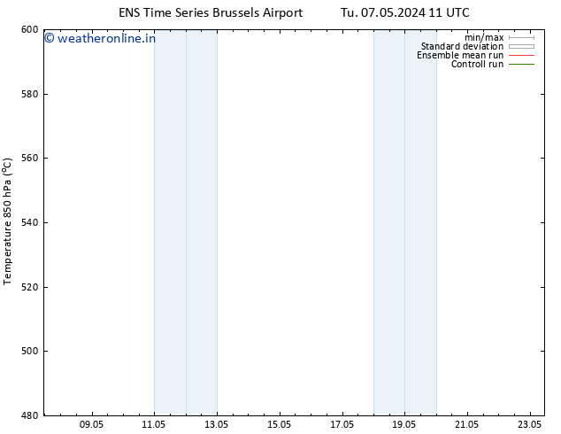 Height 500 hPa GEFS TS Tu 07.05.2024 23 UTC