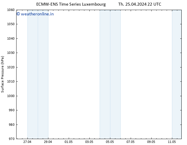 Surface pressure ALL TS Th 25.04.2024 22 UTC