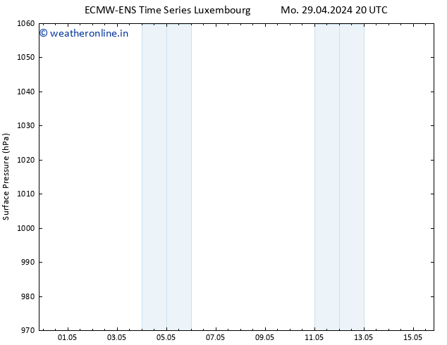 Surface pressure ALL TS Fr 03.05.2024 02 UTC