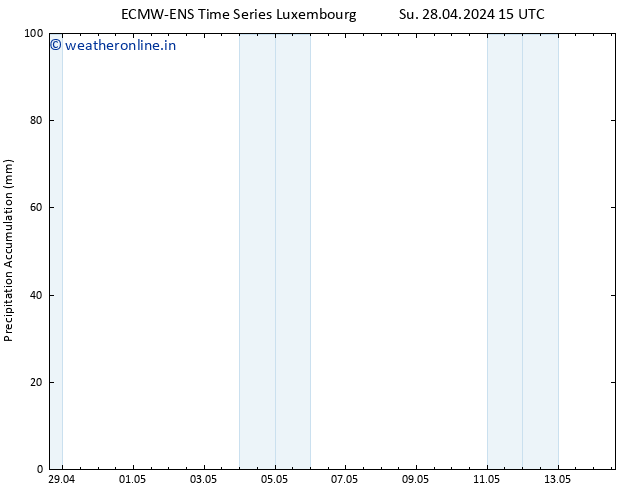 Precipitation accum. ALL TS Tu 30.04.2024 03 UTC