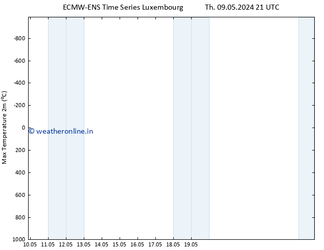 Temperature High (2m) ALL TS Th 16.05.2024 03 UTC