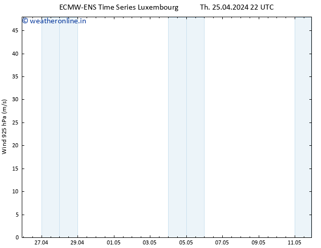 Wind 925 hPa ALL TS Fr 26.04.2024 04 UTC