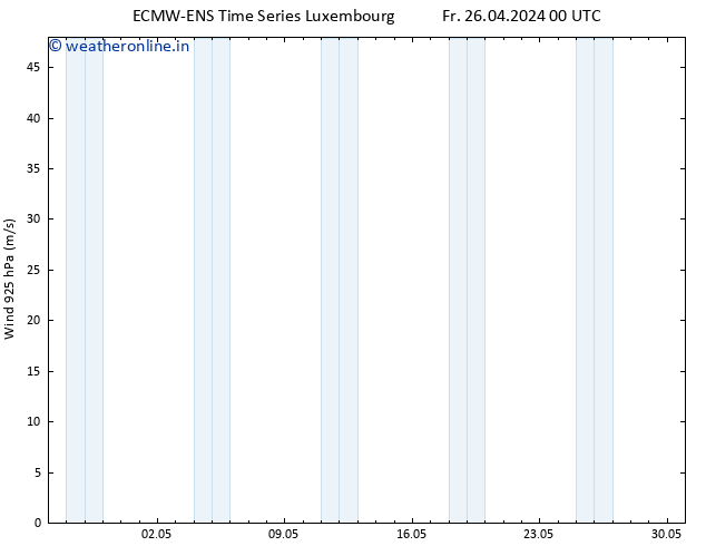 Wind 925 hPa ALL TS Fr 26.04.2024 00 UTC