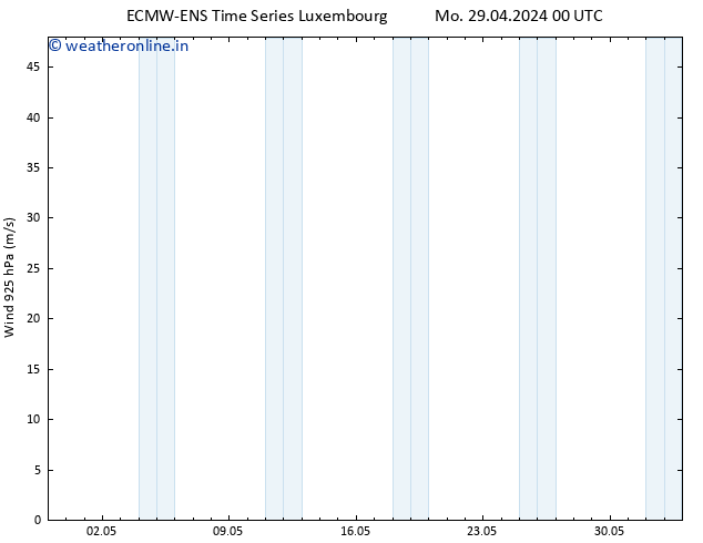 Wind 925 hPa ALL TS Mo 29.04.2024 00 UTC