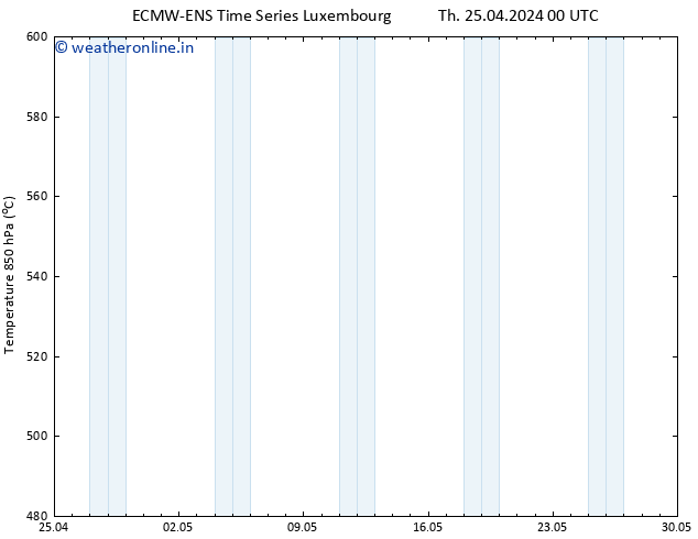 Height 500 hPa ALL TS Th 25.04.2024 12 UTC