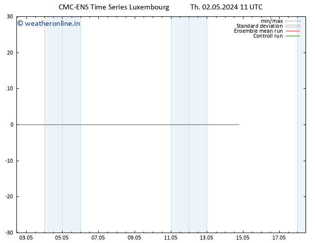 Height 500 hPa CMC TS Th 02.05.2024 11 UTC