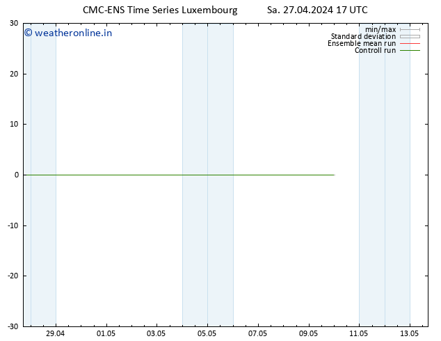 Temperature (2m) CMC TS Sa 27.04.2024 17 UTC