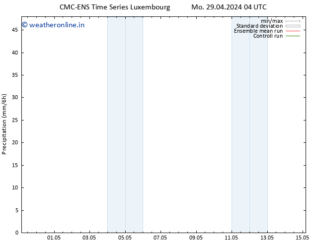 Precipitation CMC TS Th 09.05.2024 04 UTC