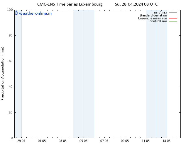 Precipitation accum. CMC TS Mo 29.04.2024 08 UTC