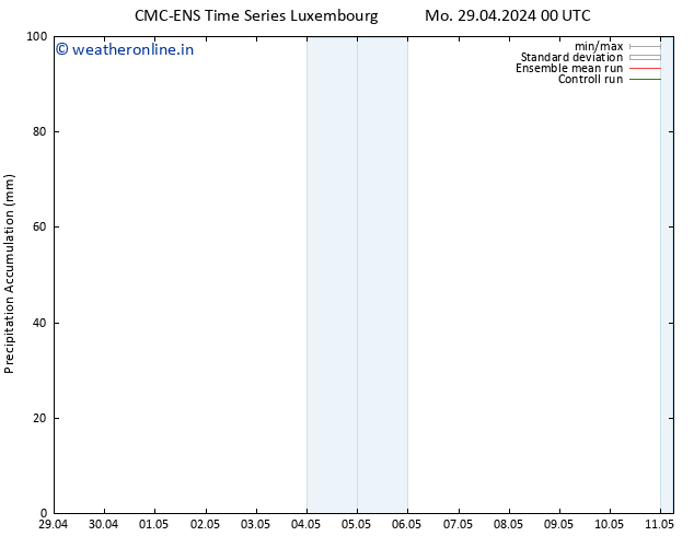 Precipitation accum. CMC TS Tu 30.04.2024 00 UTC