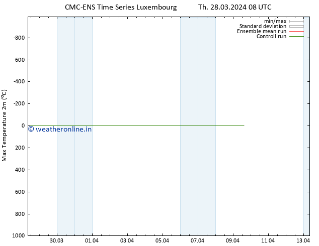 Temperature High (2m) CMC TS Th 28.03.2024 08 UTC