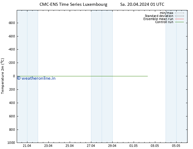 Temperature (2m) CMC TS Su 21.04.2024 01 UTC