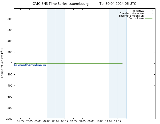 Temperature (2m) CMC TS Fr 10.05.2024 06 UTC