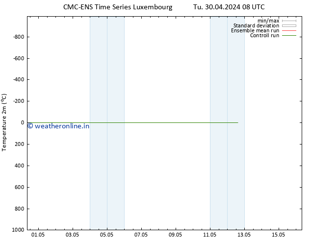 Temperature (2m) CMC TS Fr 10.05.2024 08 UTC