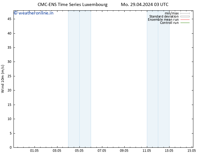 Surface wind CMC TS Th 09.05.2024 03 UTC