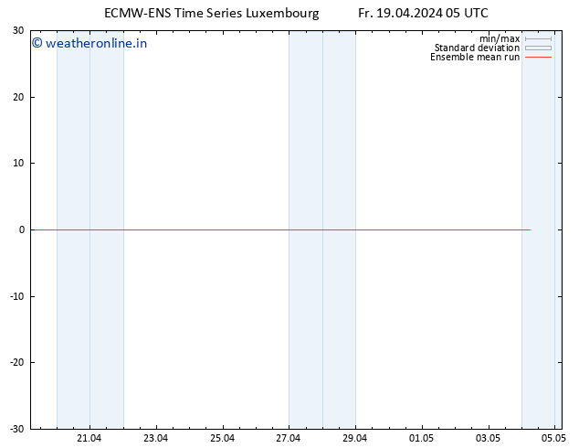 Temp. 850 hPa ECMWFTS Sa 20.04.2024 05 UTC