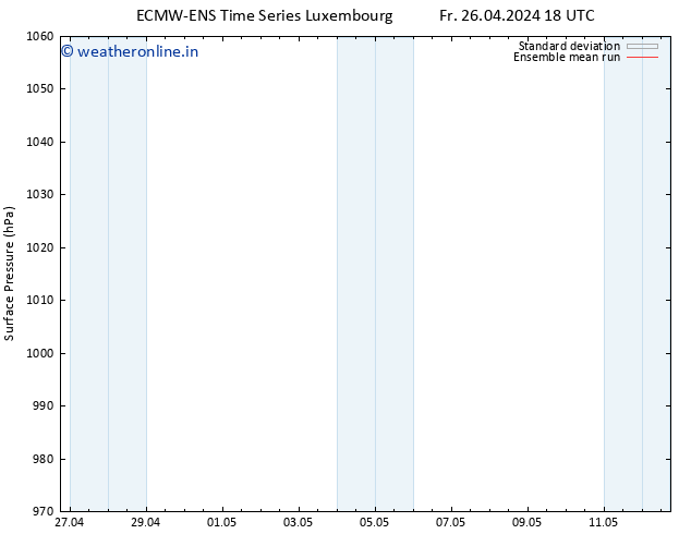 Surface pressure ECMWFTS Su 28.04.2024 18 UTC