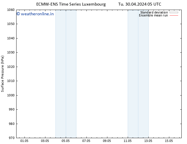 Surface pressure ECMWFTS We 01.05.2024 05 UTC