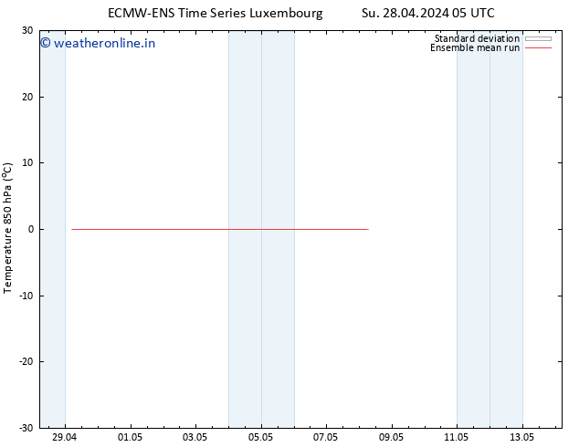 Temp. 850 hPa ECMWFTS Mo 29.04.2024 05 UTC