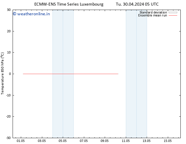 Temp. 850 hPa ECMWFTS We 01.05.2024 05 UTC