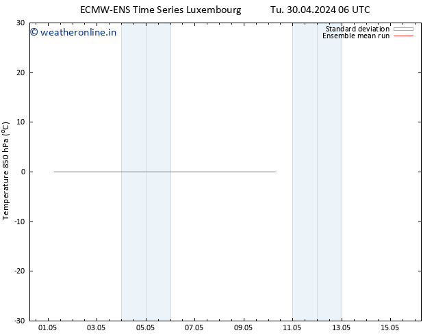 Temp. 850 hPa ECMWFTS We 01.05.2024 06 UTC