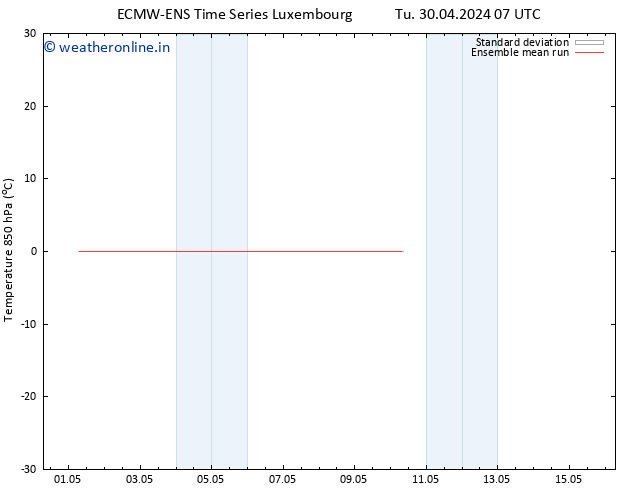 Temp. 850 hPa ECMWFTS We 01.05.2024 07 UTC