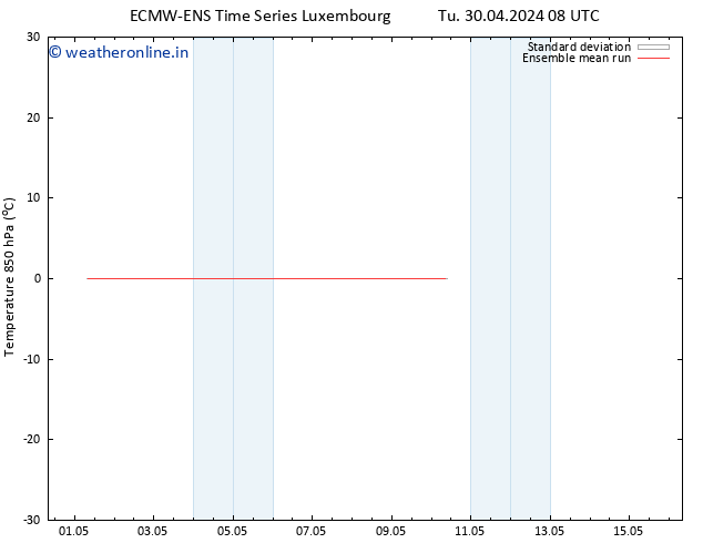 Temp. 850 hPa ECMWFTS We 01.05.2024 08 UTC