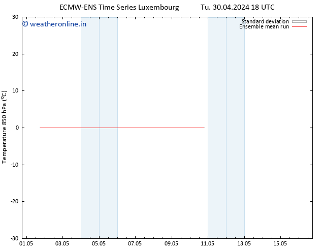 Temp. 850 hPa ECMWFTS We 01.05.2024 18 UTC