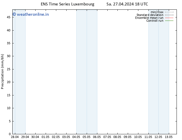 Precipitation GEFS TS Su 28.04.2024 06 UTC