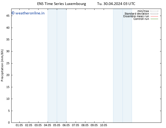 Precipitation GEFS TS Tu 30.04.2024 09 UTC